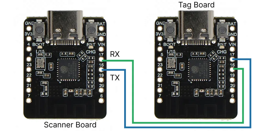 Diagram: the scanner board sends its results to the tag board over one wire (TX to RX)